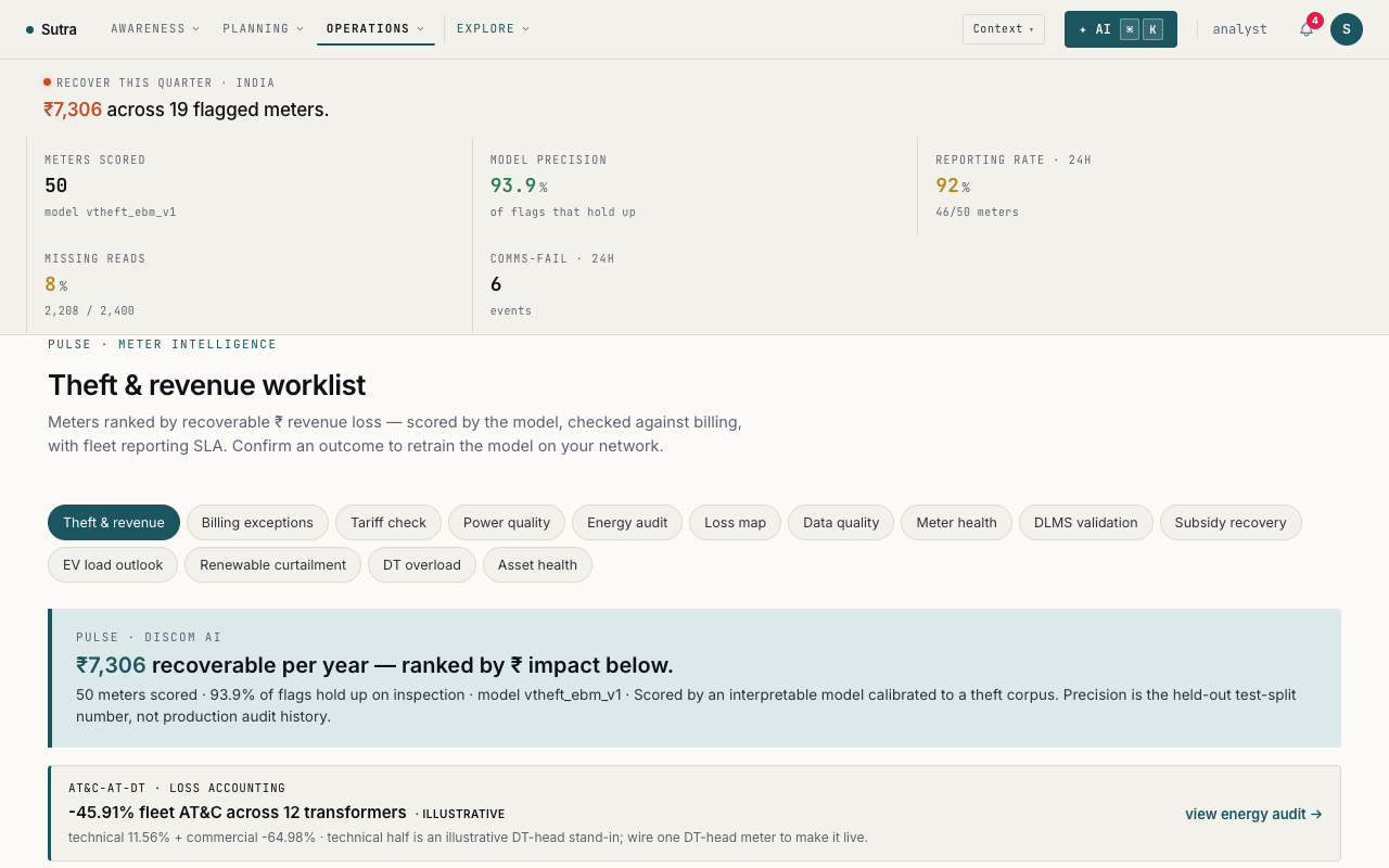 Pulse worklist